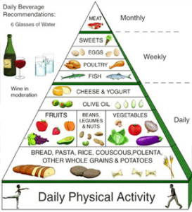 Diet Tips