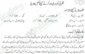 Treatment to Improve your Eyesight