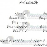 Chops with Capsicums