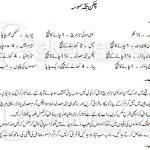 Chicken Tikka Samosa Recipe