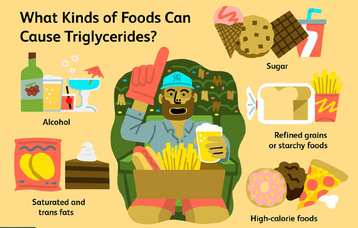 How to Lower Triglycerides