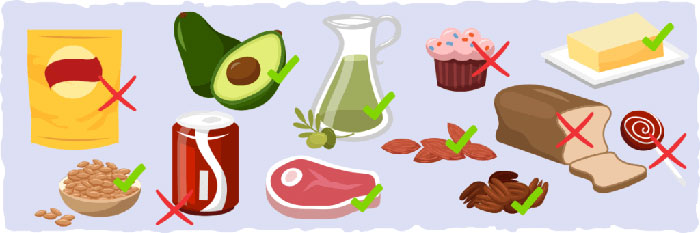 How to Lower Triglycerides